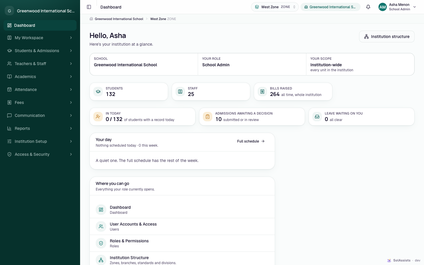 Administrator dashboard