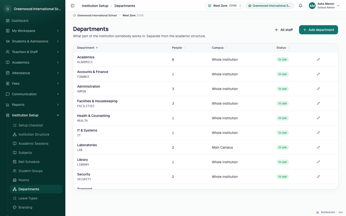 Departments list with people count, campus and status