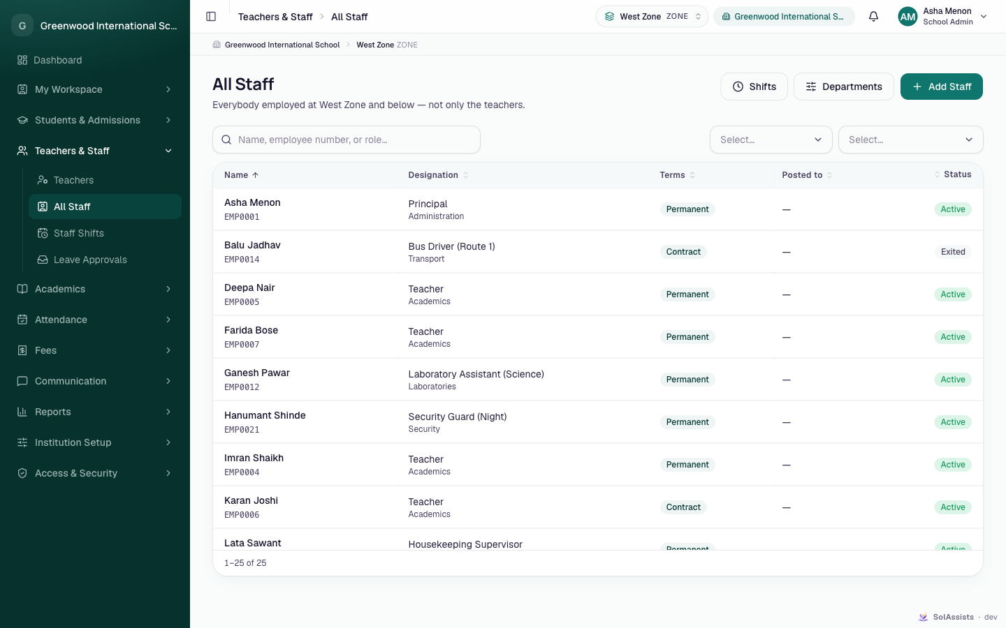 All Staff list with name, designation, terms, posted to and status